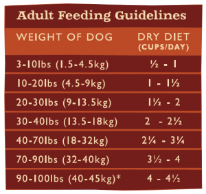 Grandma Mae s Country Naturals Adult Dog Food Sensitive Stomach Entrée Online Hot Sale